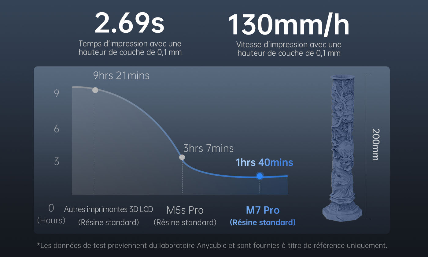 ANYCUBIC3D-FR